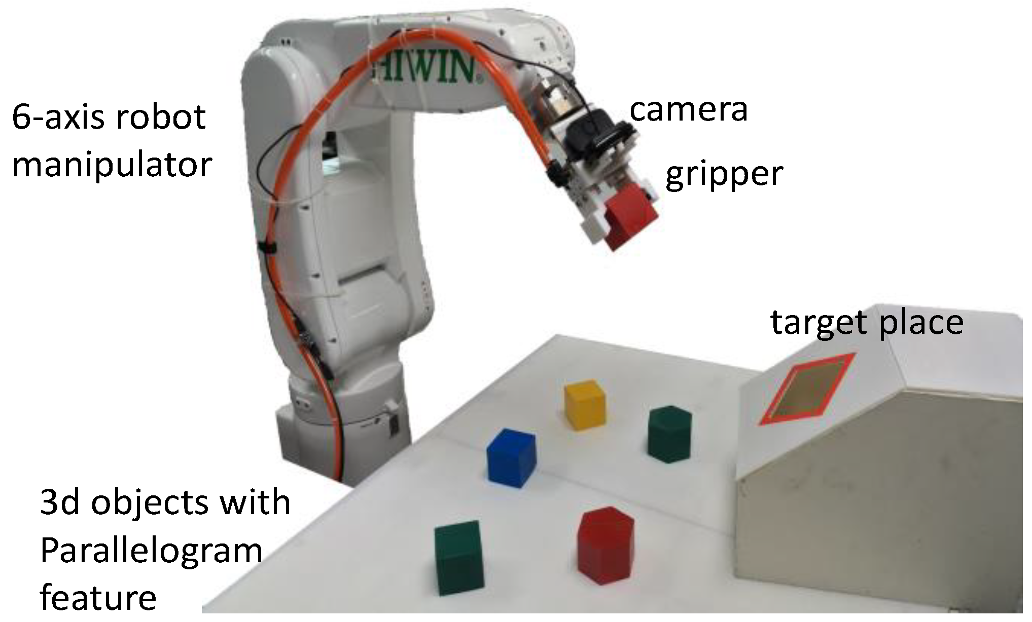 Eye-in-hand robot camera setup 原论文图
