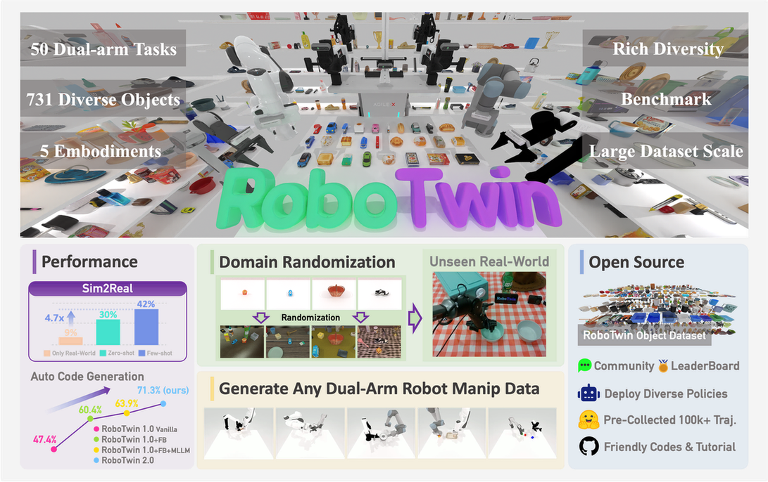 RoboTwin 2.0 benchmark overview 官方图