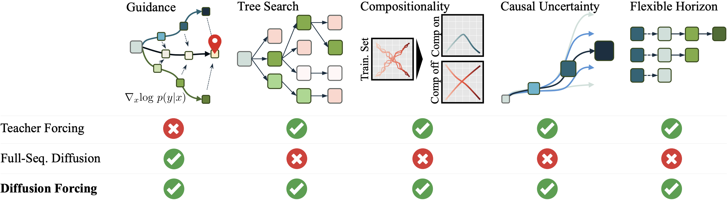 Diffusion Forcing capabilities 原图