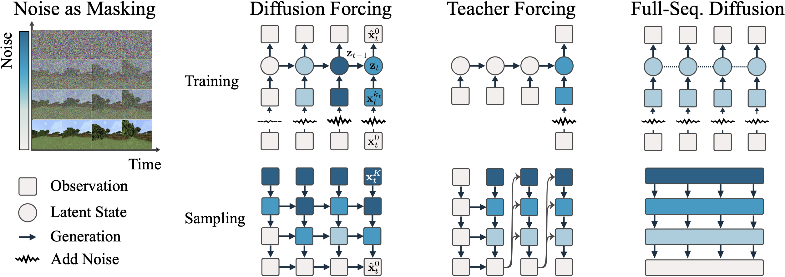 Diffusion Forcing method 原图