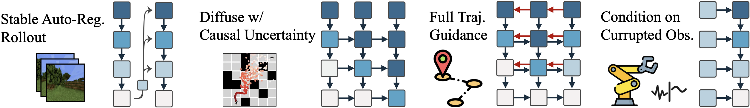 Diffusion Forcing usage 原图