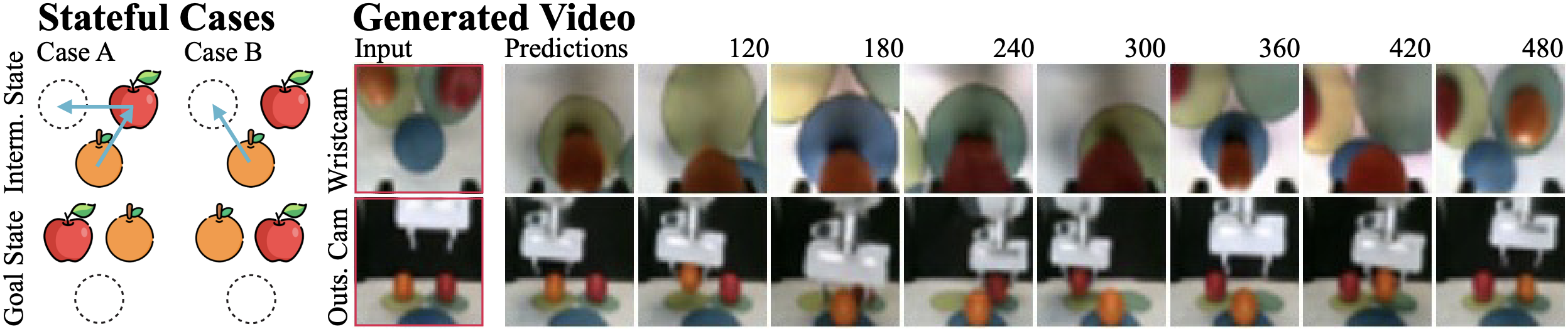Robot imitation learning 原图