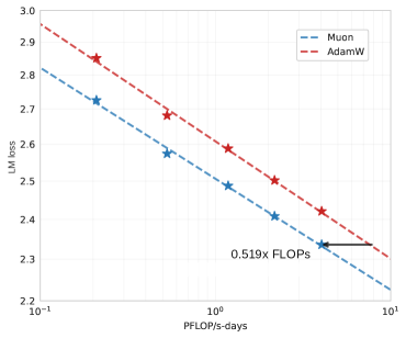 Muon scaling law 原图