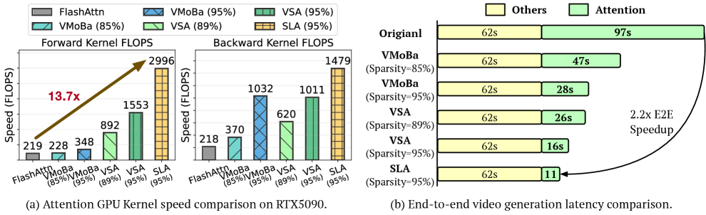 SLA efficiency 原图
