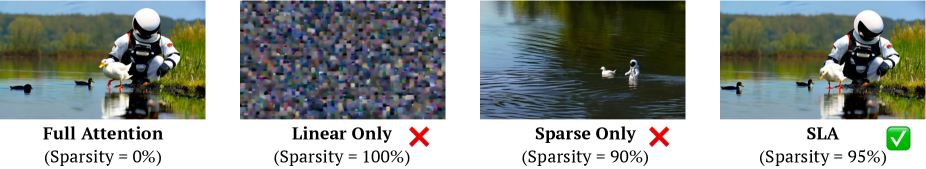 SLA qualitative comparison 原图