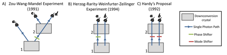 Quantum physics example