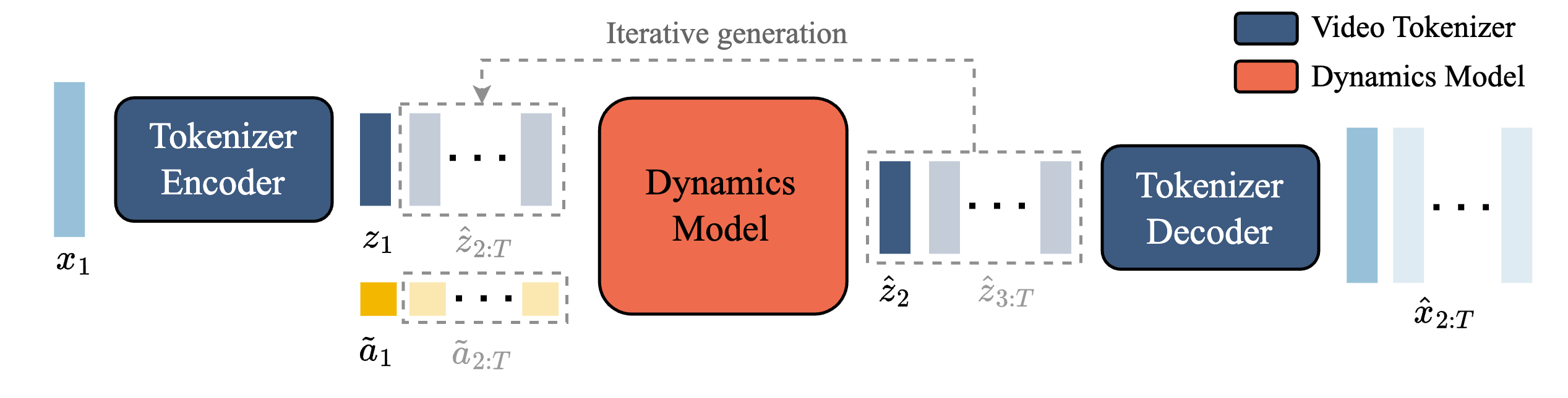 Genie inference 原论文图