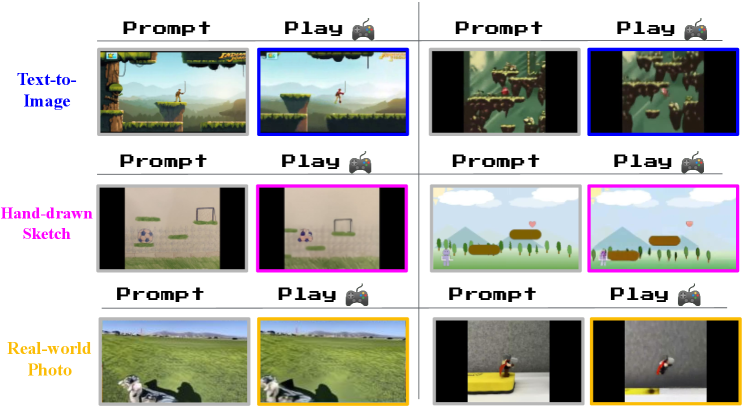 Playing from image prompts 原论文图