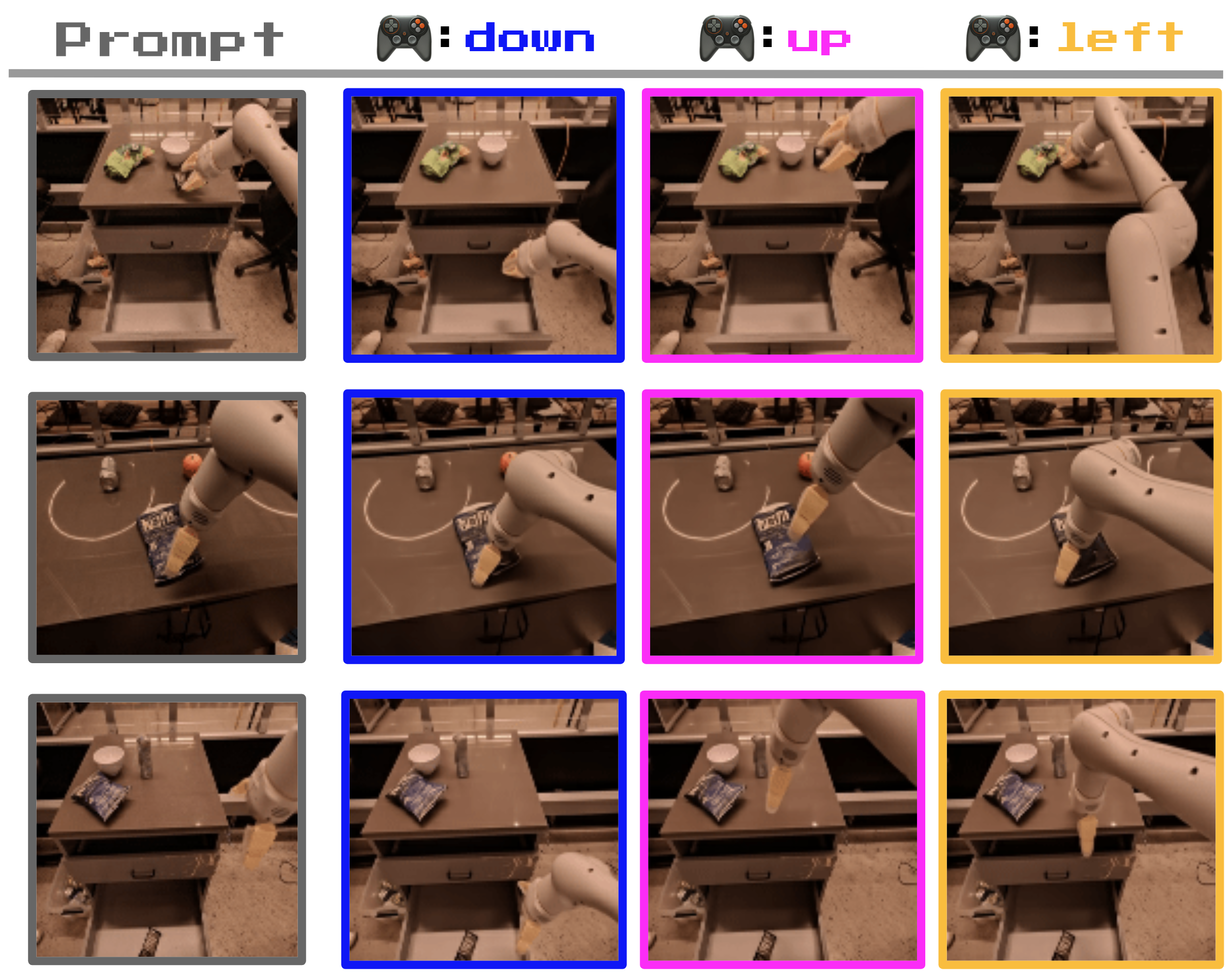 Robotics latent actions 原论文图