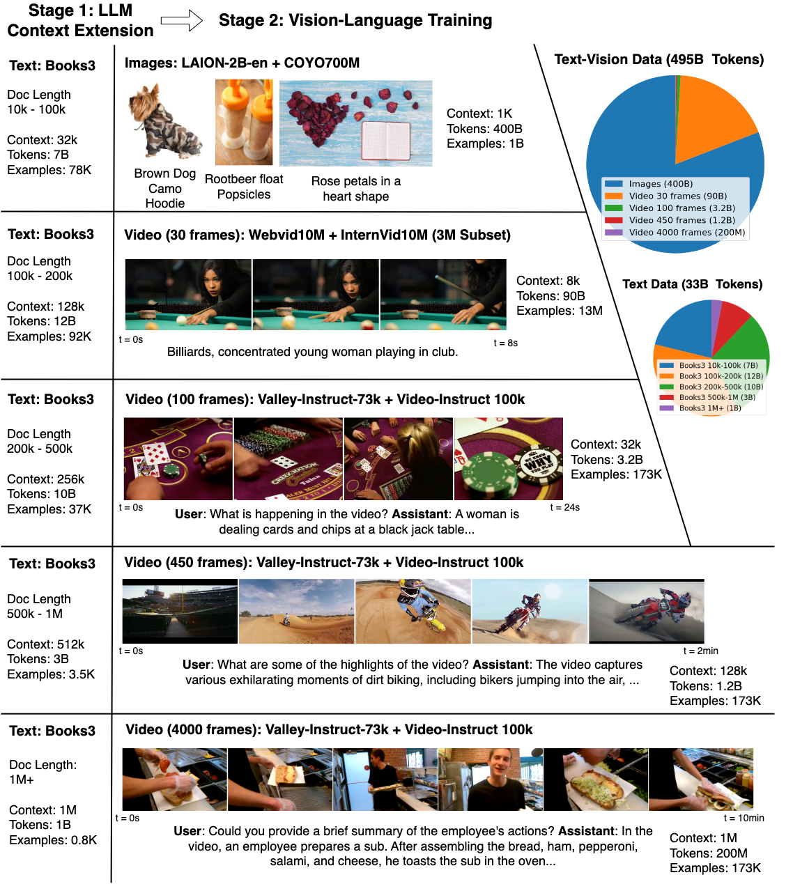 LWM data and stages 原图