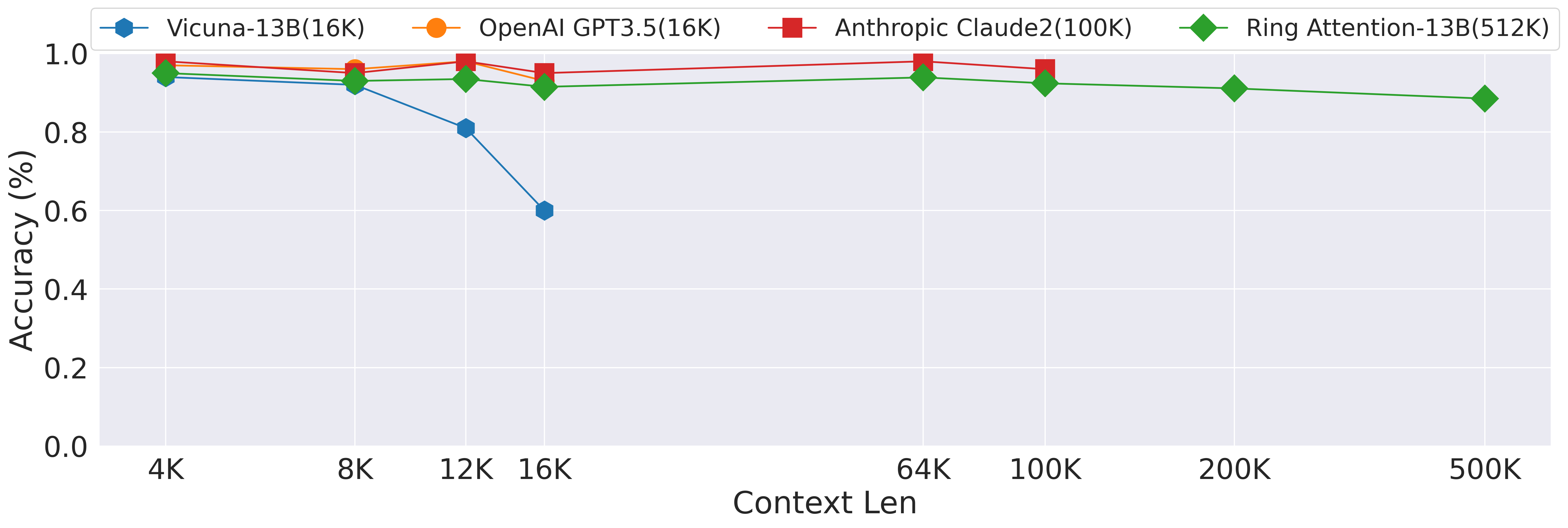 RingAttention line retrieval 原图
