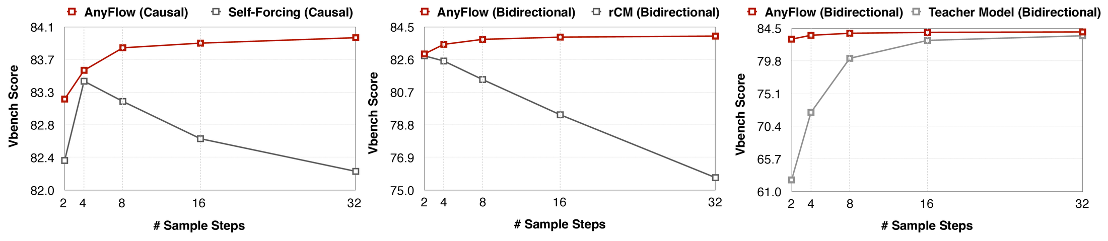 AnyFlow test-time scaling 原图