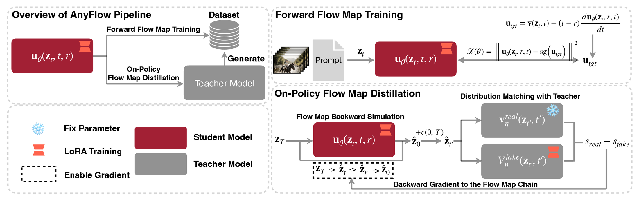 AnyFlow pipeline 原图