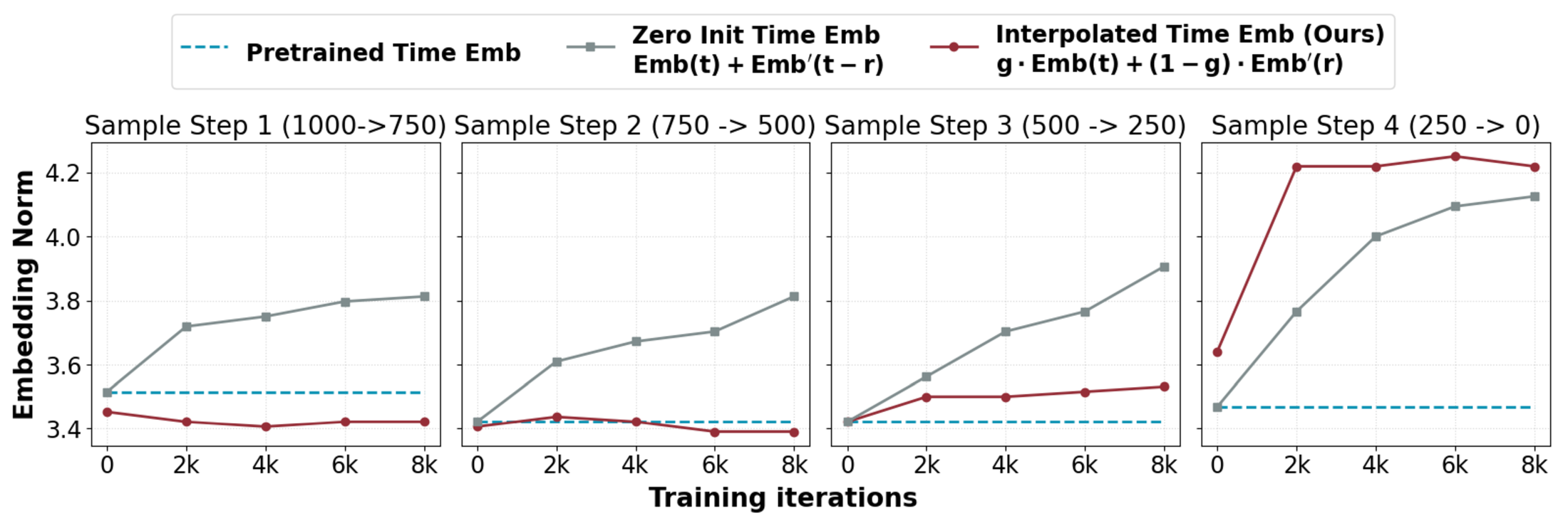 AnyFlow embedding norms 原图