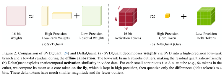 DeltaQuant 方法对比