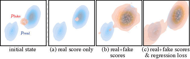 DMD objective comparison
