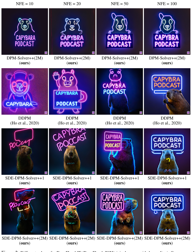 DeepFloyd IF capybara samples 原论文图