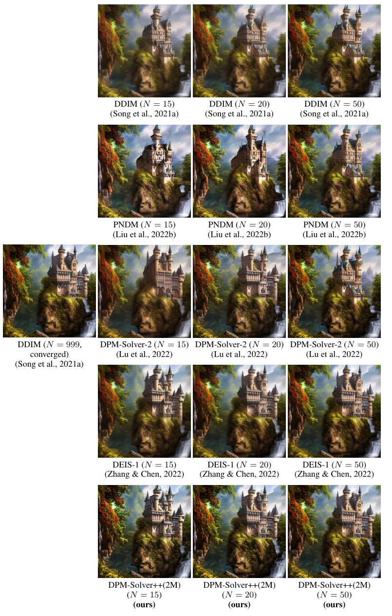Stable Diffusion castle samples 原论文图