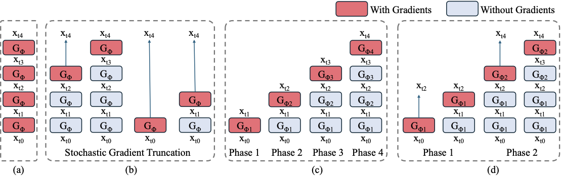Phased DMD schematic