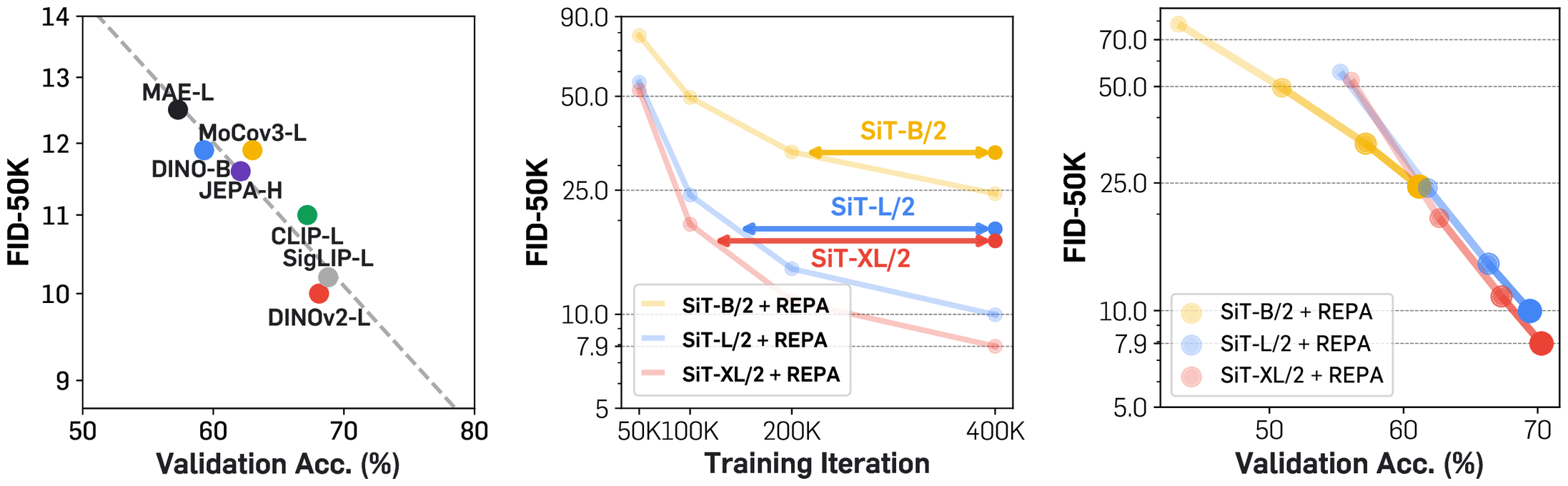 REPA scalability