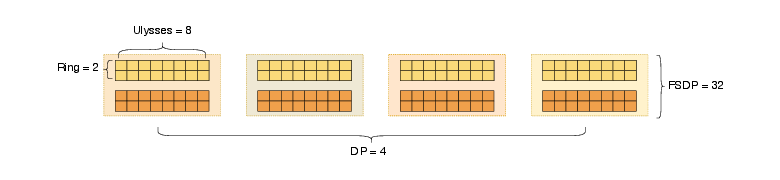 Wan DiT parallelism