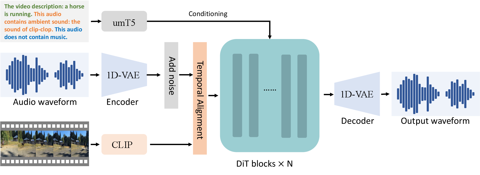 Wan V2A framework