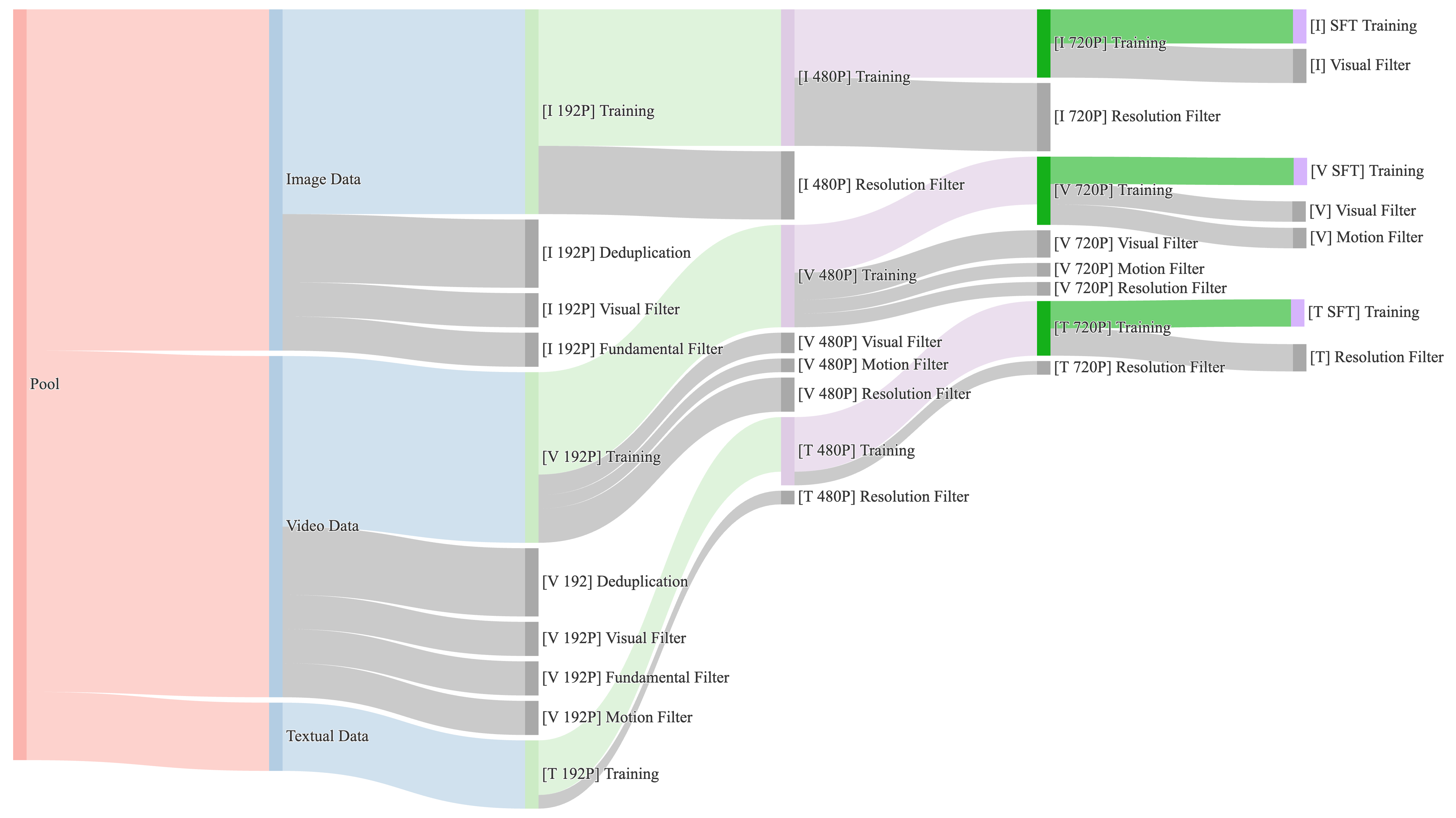 Wan data provisioning