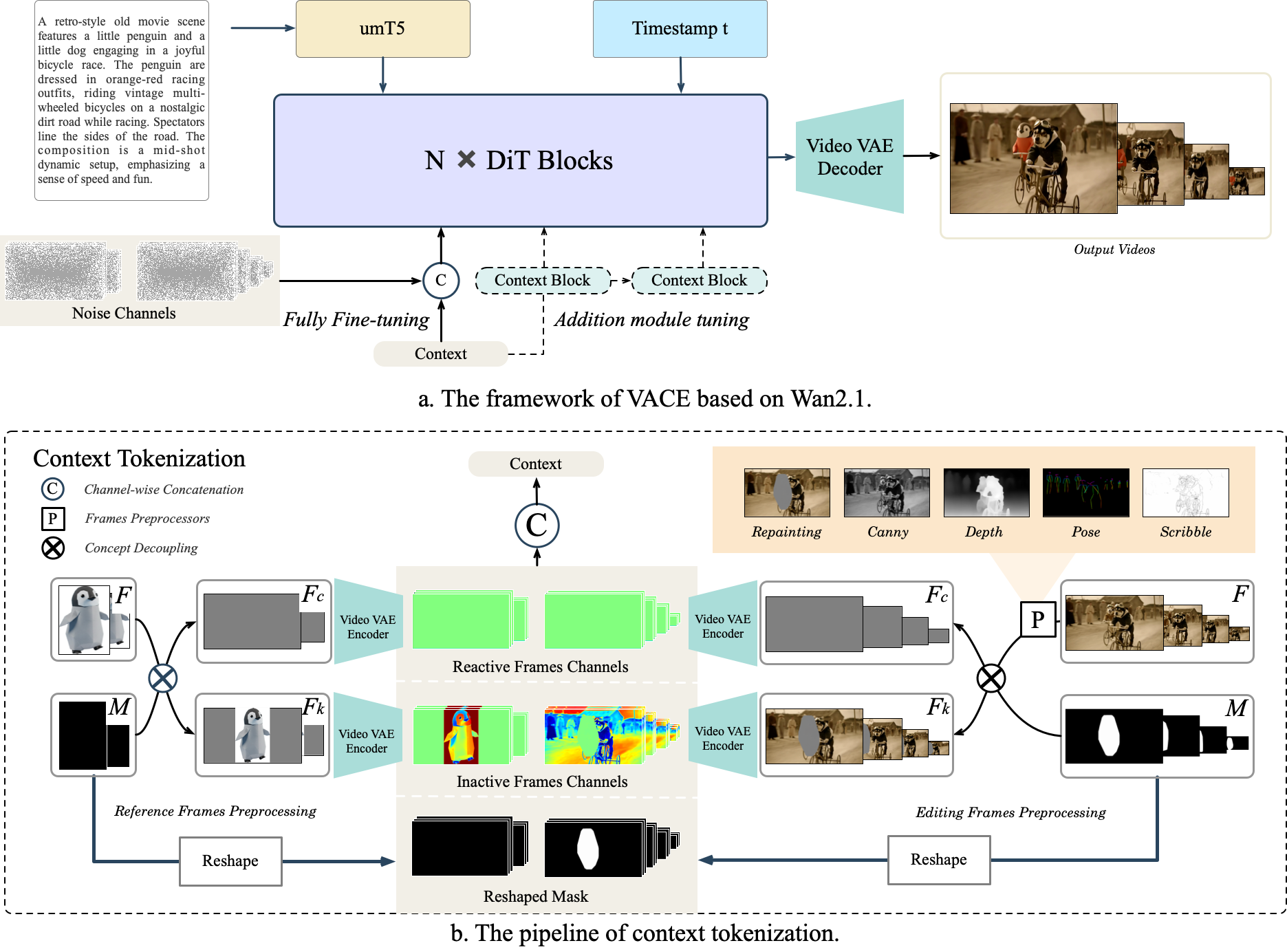 Wan video editing framework