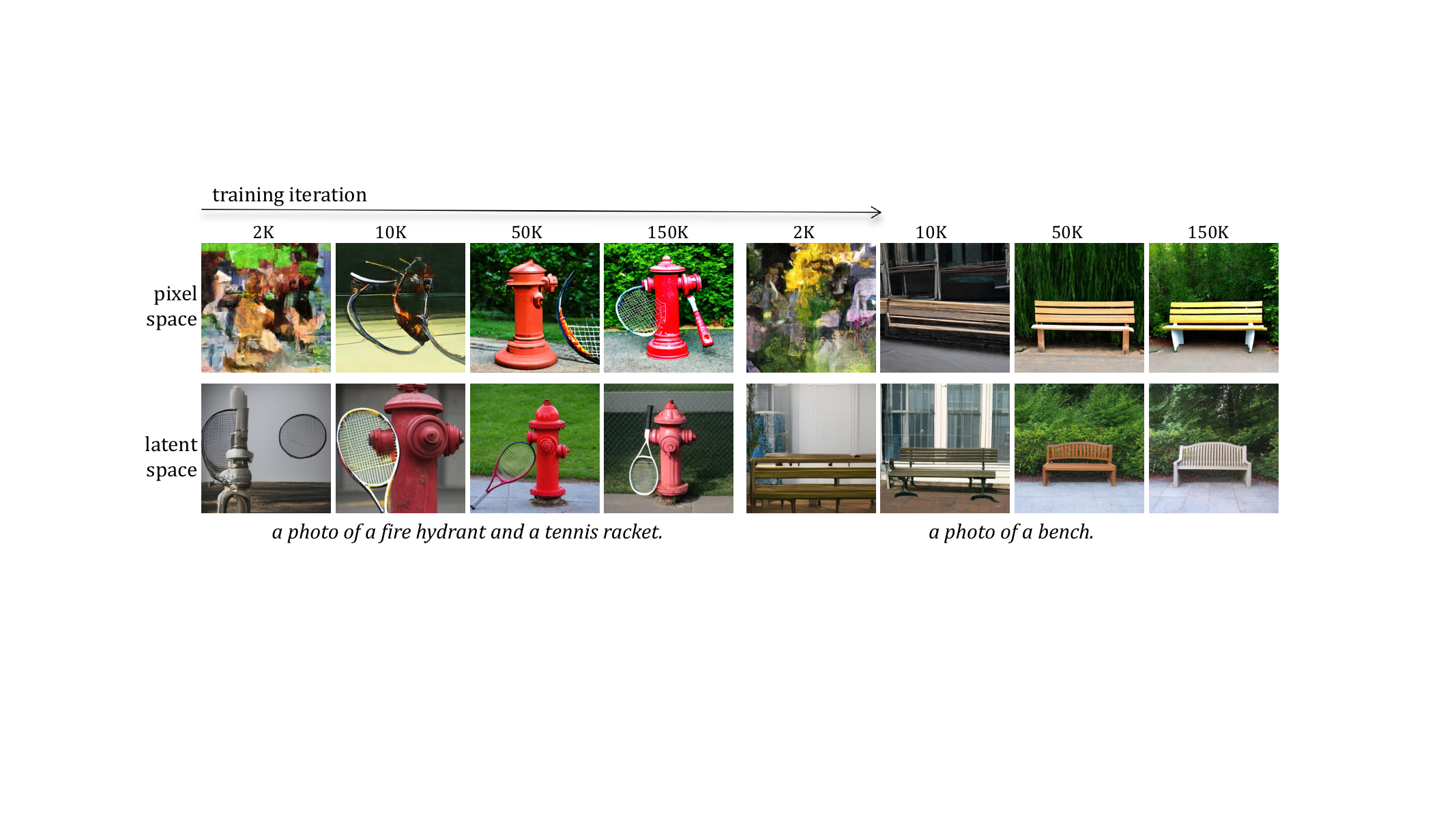 Latent versus pixel qualitative progression