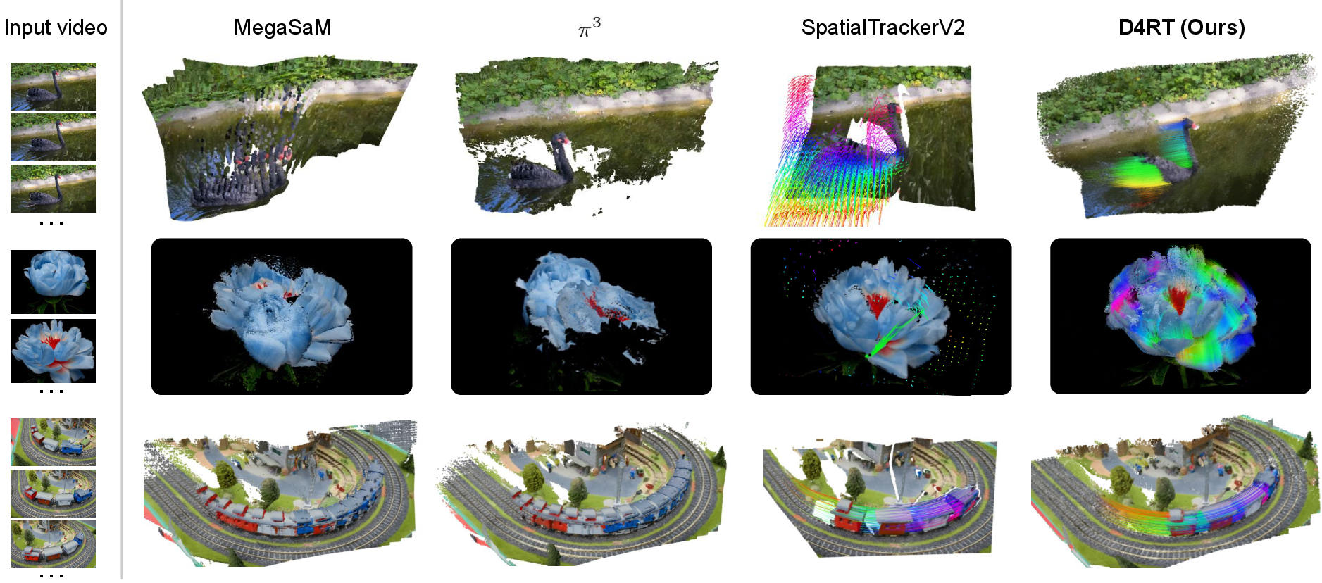D4RT reconstruction comparison 原论文图