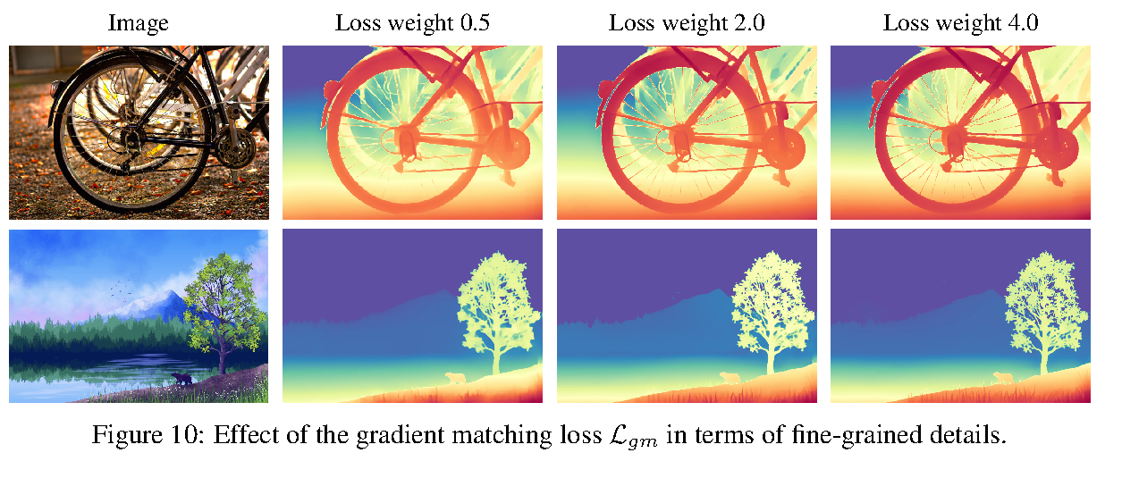Gradient matching loss 原论文图