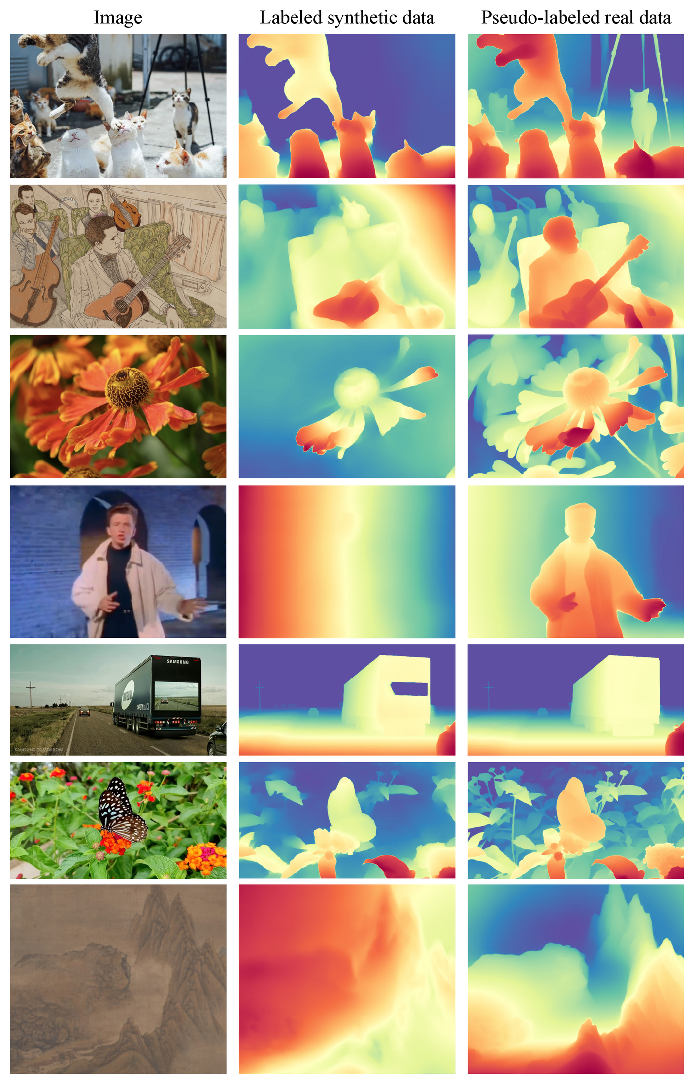 Add unlabeled real images 原论文图