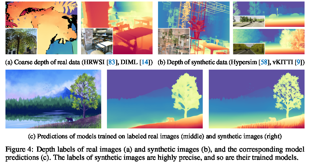 Real and synthetic depth labels 原论文图
