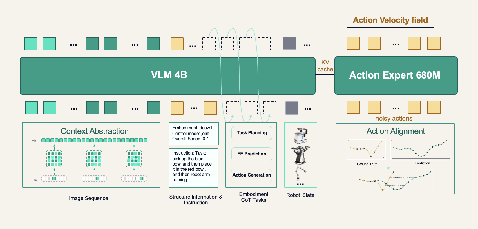 DM0.5 architecture overview 官方图