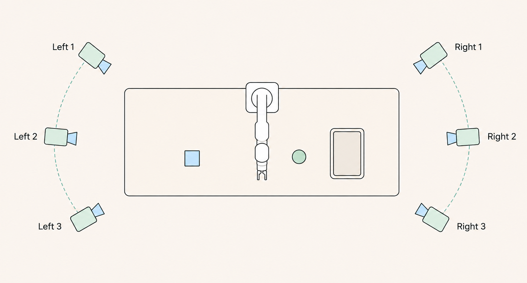 DM0.5 camera positions 官方图