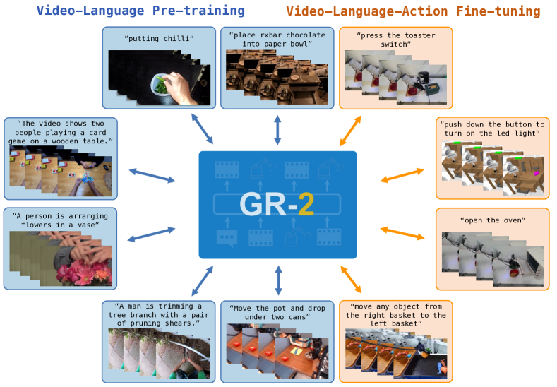 GR-2 overview