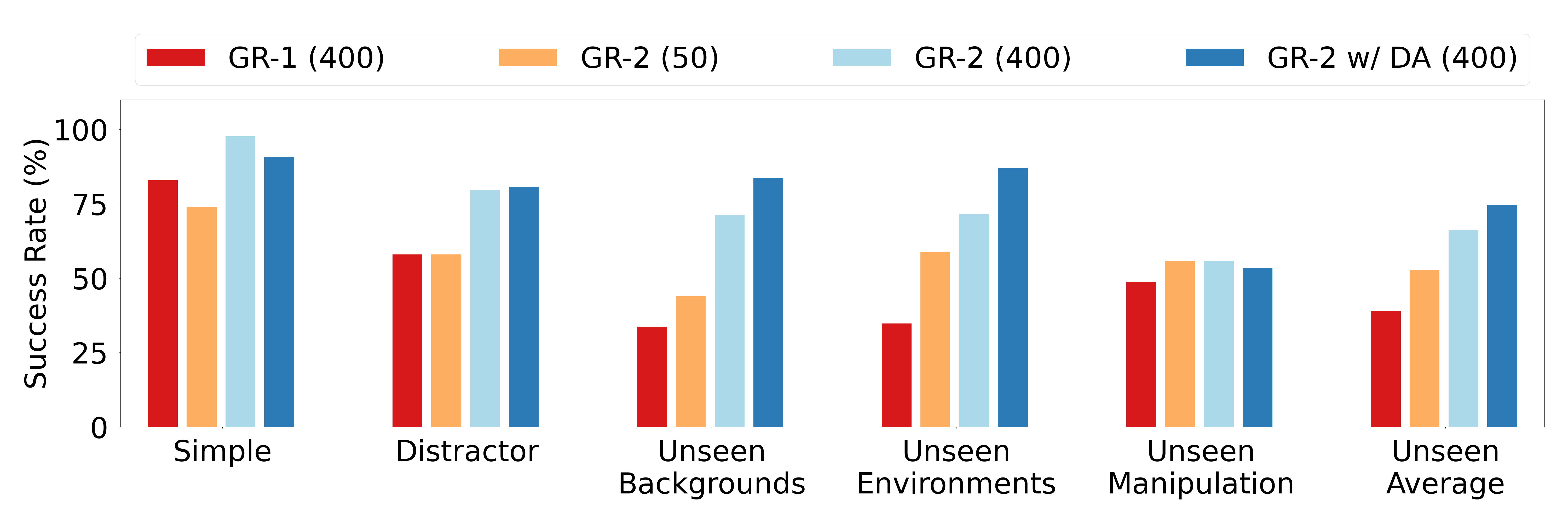 GR-2 multitask results