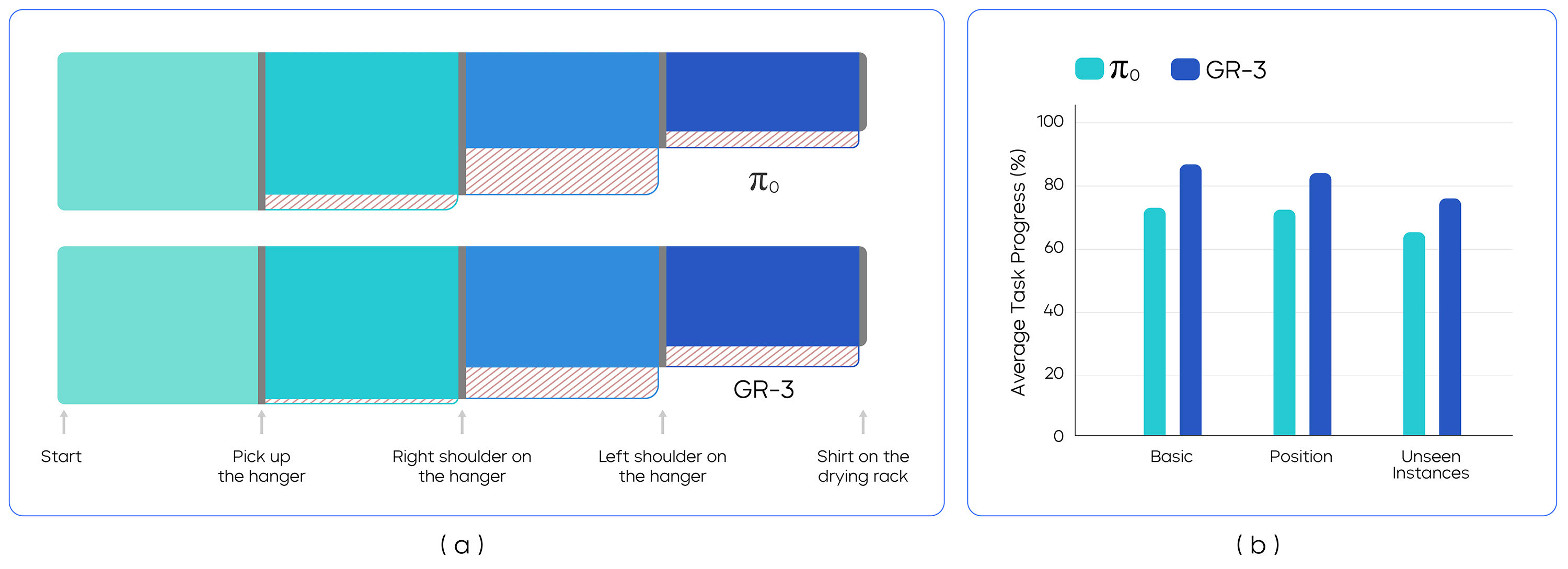 GR-3 cloth manipulation