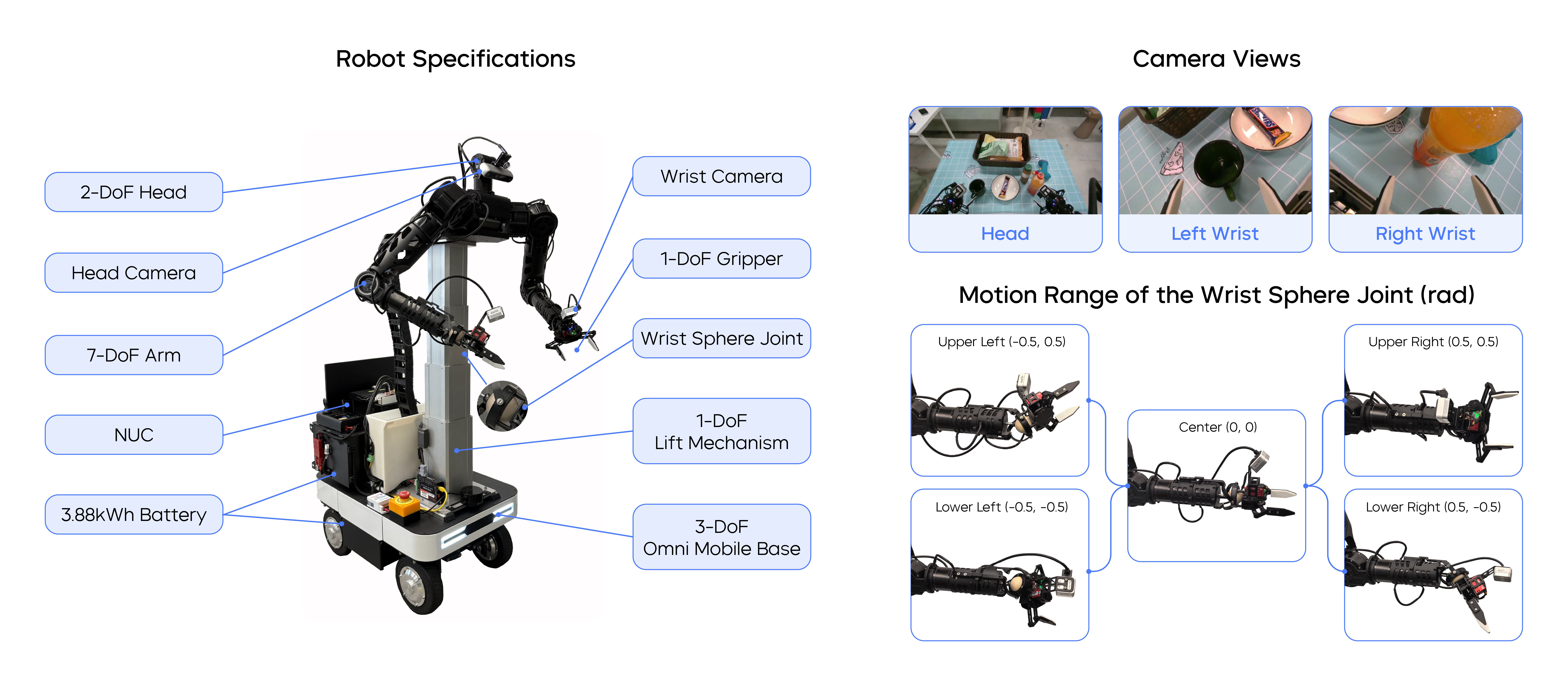 ByteMini robot