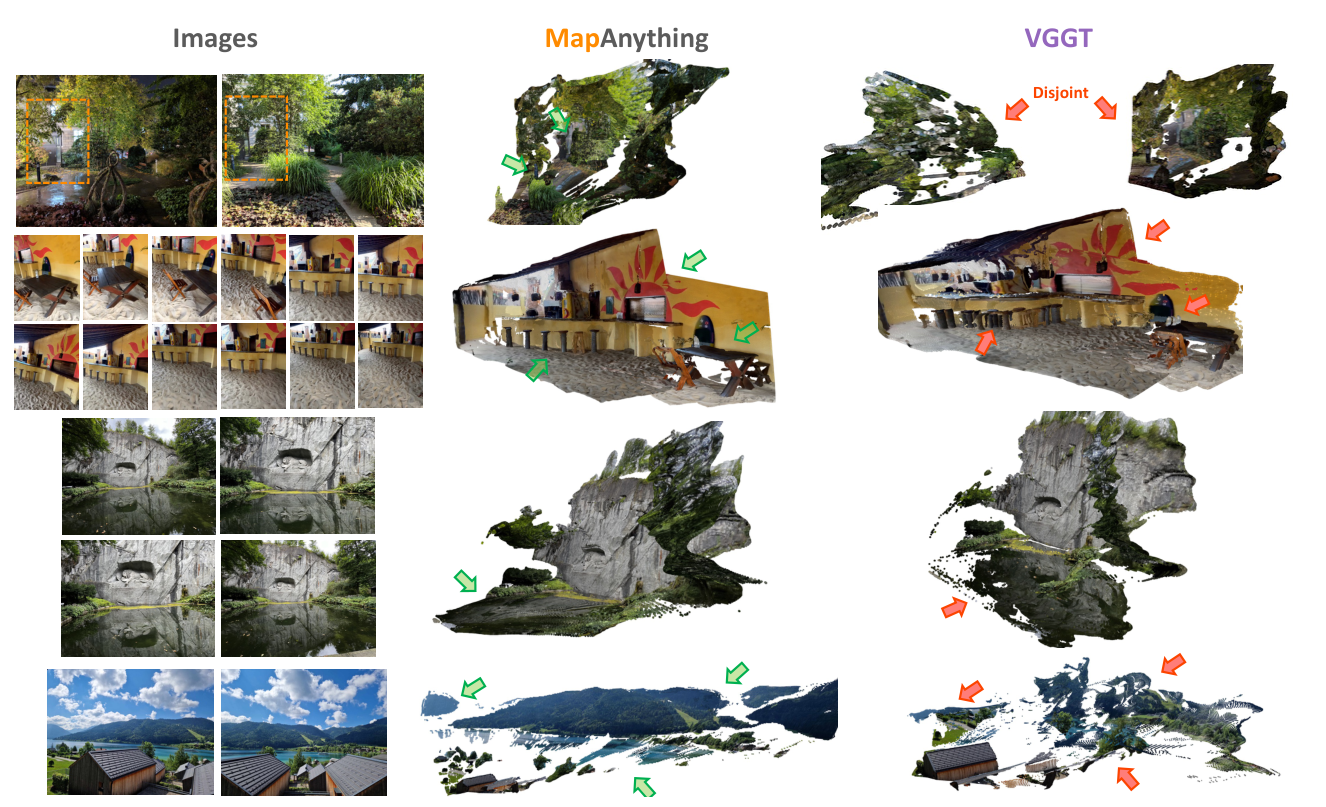 MapAnything qualitative comparison 原论文图