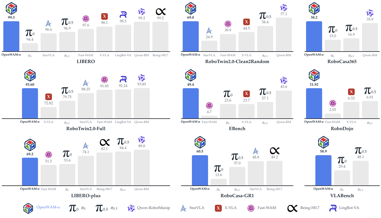 仿真 benchmark 对比