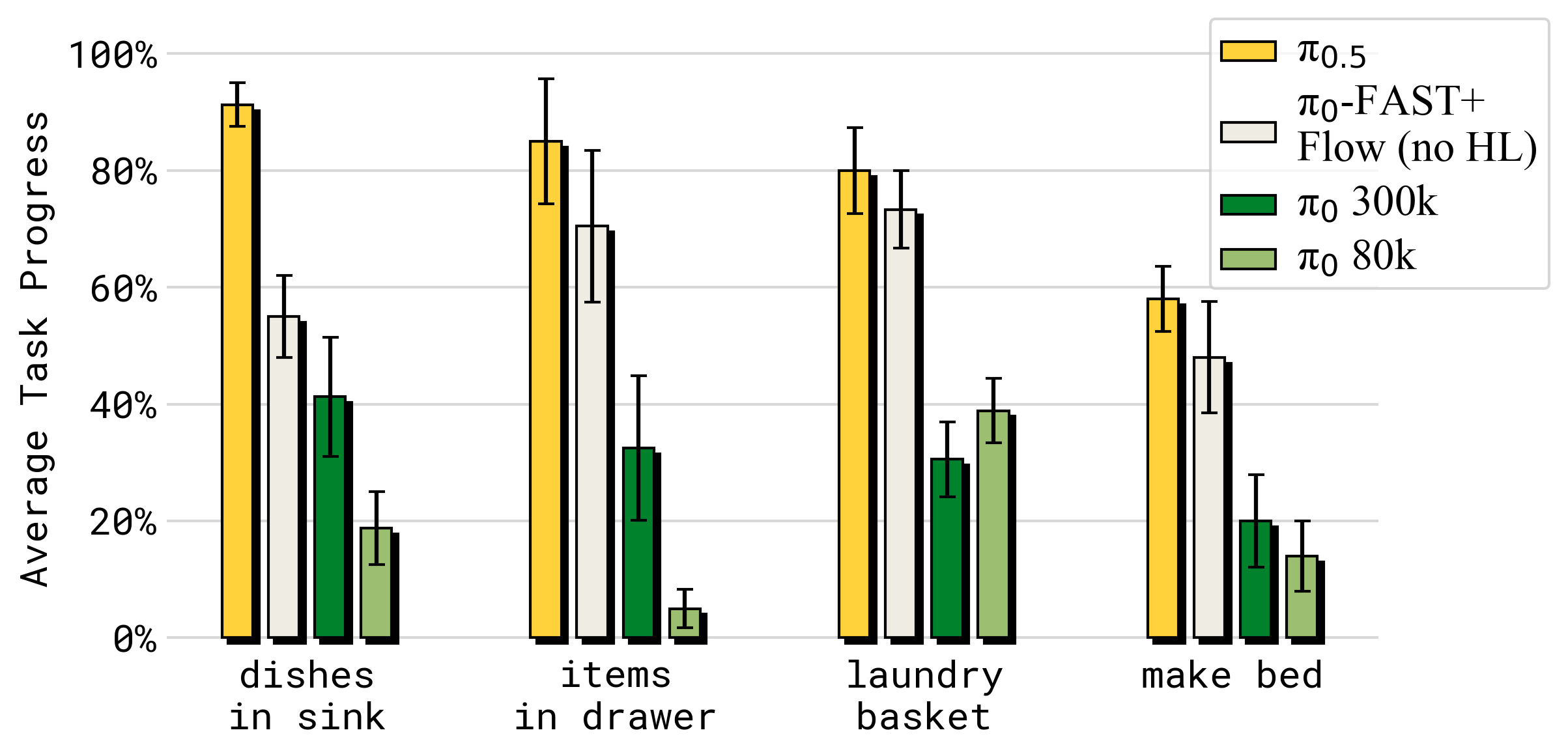 π0.5 vs other VLAs 原图