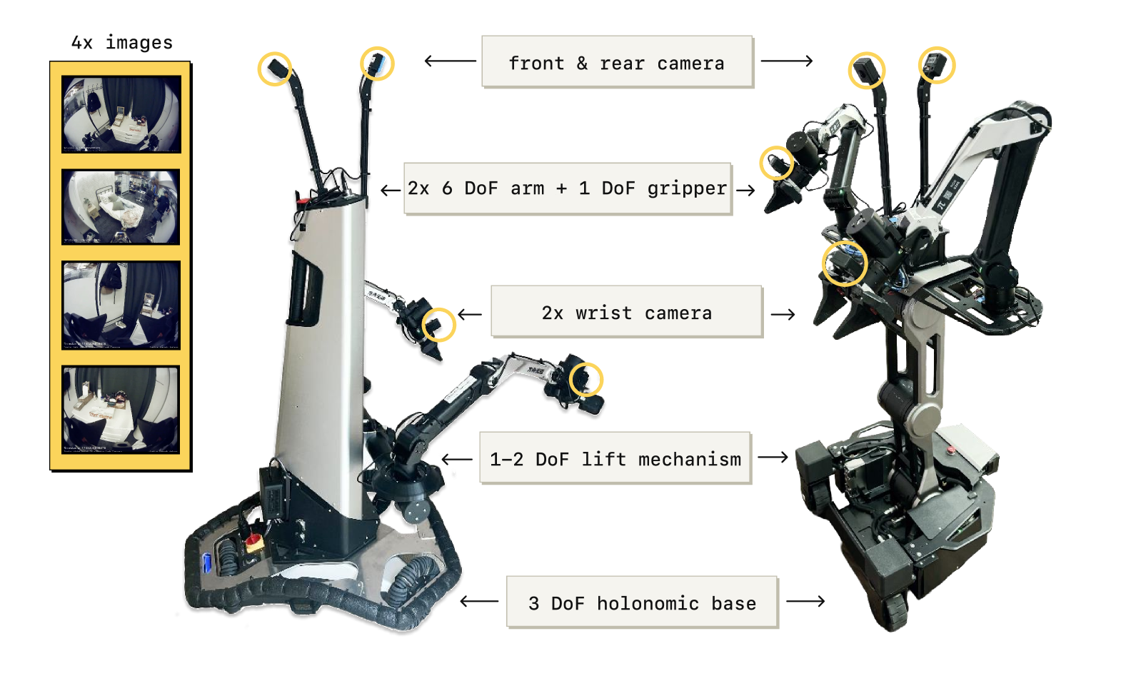 π0.5 robot embodiment 原图