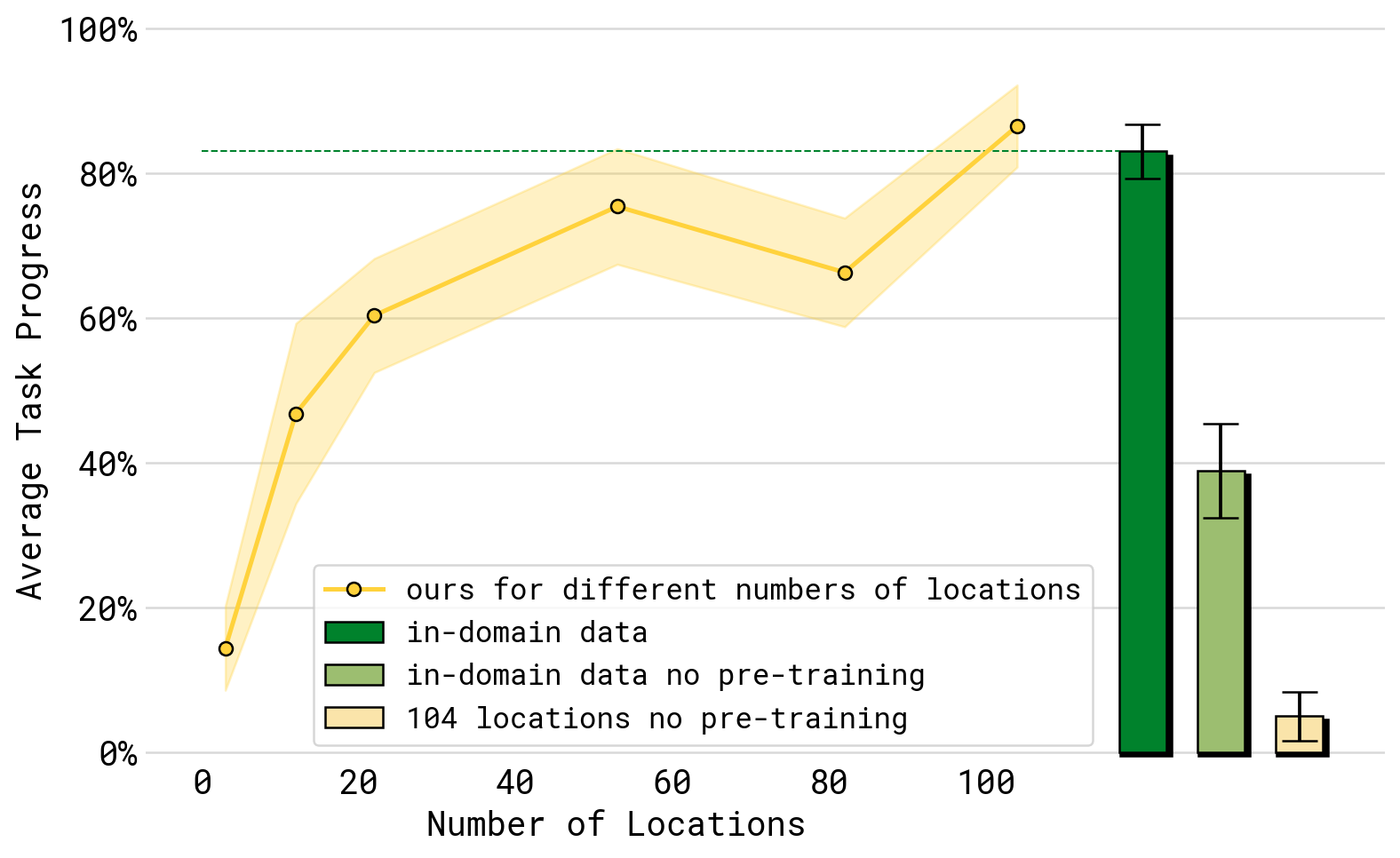 π0.5 environment scaling 原图