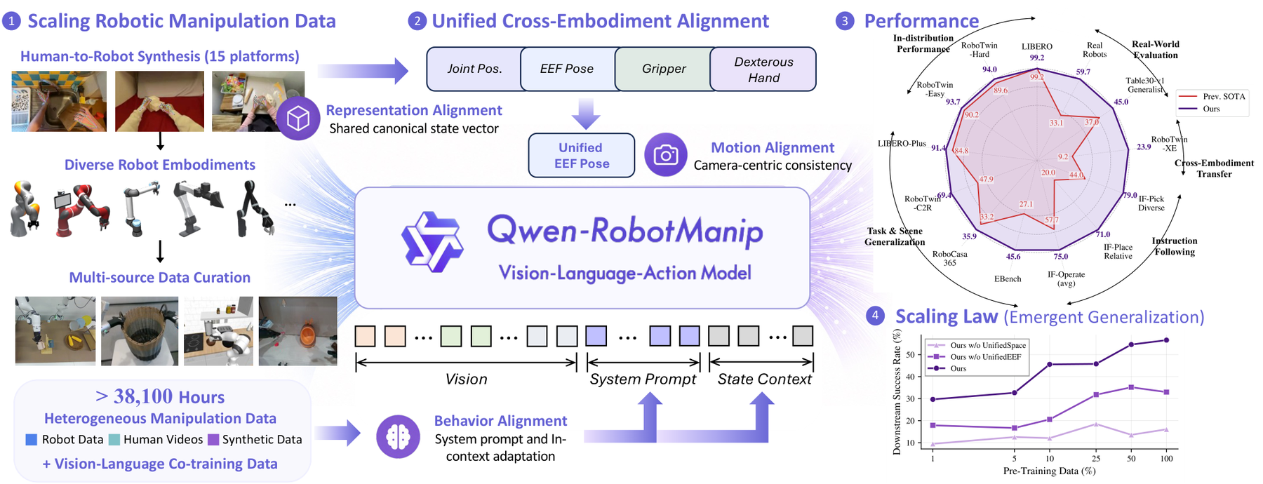 Qwen-RobotManip teaser 原论文图