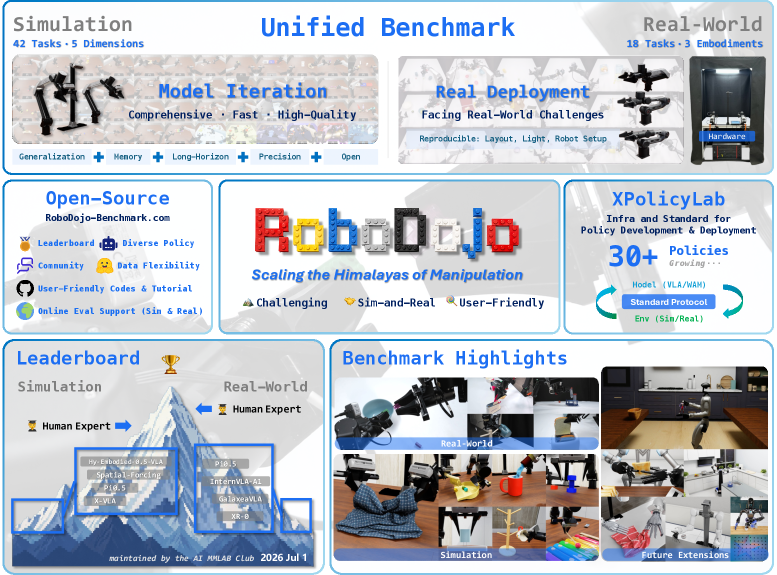 RoboDojo 总览