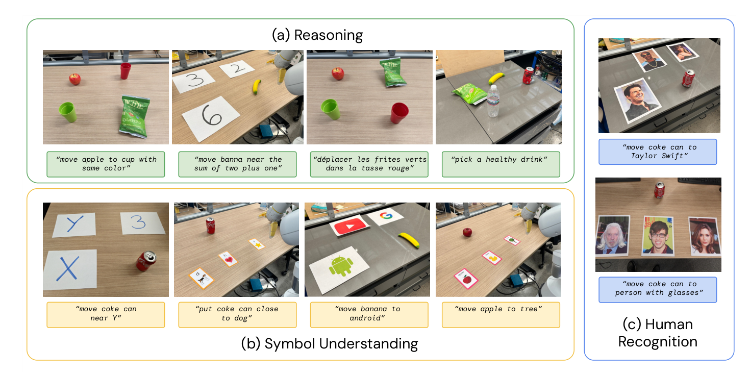 RT-2 emergent evaluation scenarios 原图