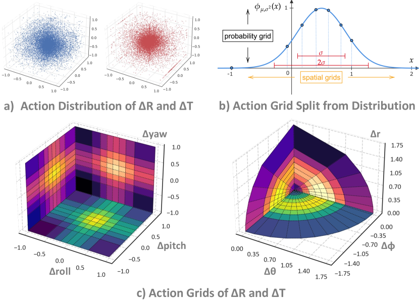 SpatialVLA adaptive action grids