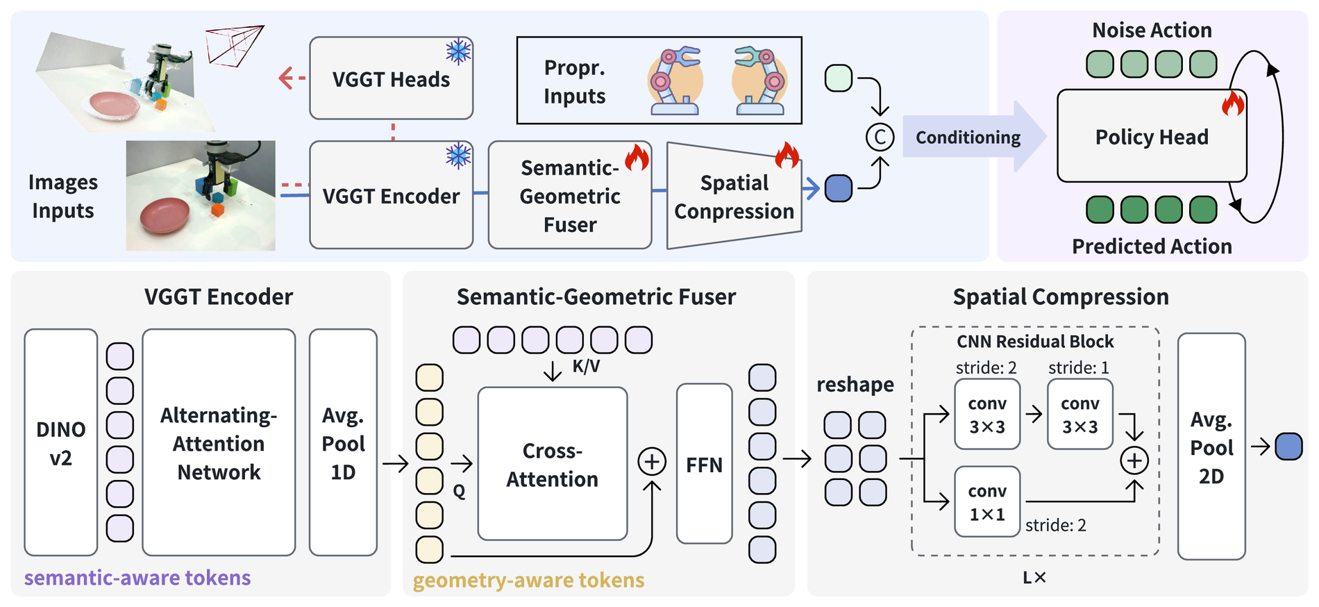 VO-DP architecture 原论文图