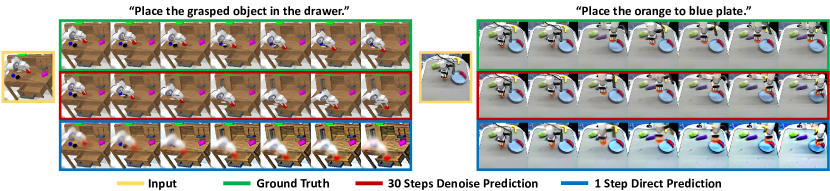 One-step prediction